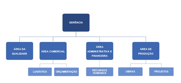 Empresa do 2º Ano
